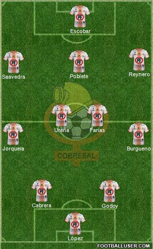 CD Cobresal Formation 2019
