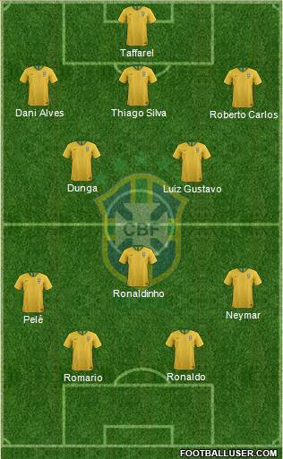 Brazil Formation 2019