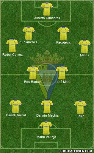 Cádiz C.F., S.A.D. Formation 2019