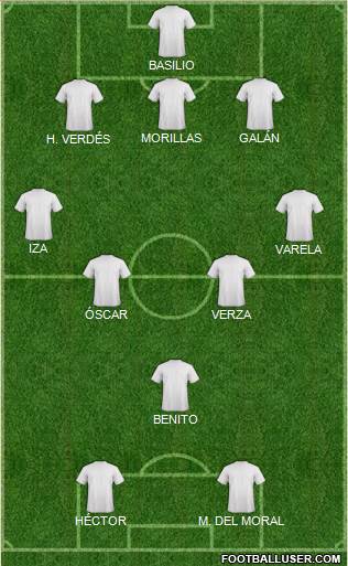 Dream Team Formation 2019