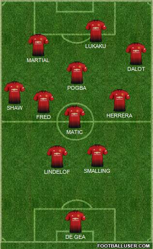Manchester United Formation 2019