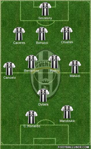 Juventus Formation 2019