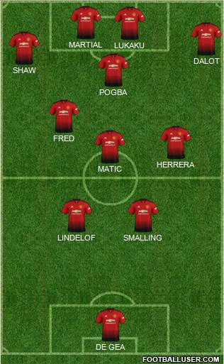 Manchester United Formation 2019