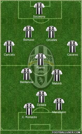 Juventus Formation 2019