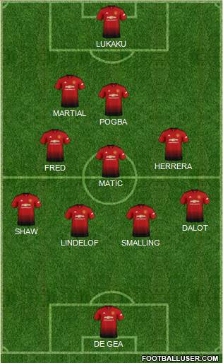 Manchester United Formation 2019