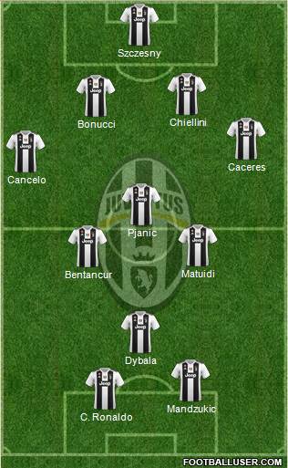 Juventus Formation 2019