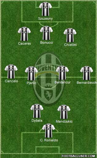 Juventus Formation 2019