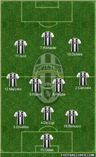 Juventus Formation 2019