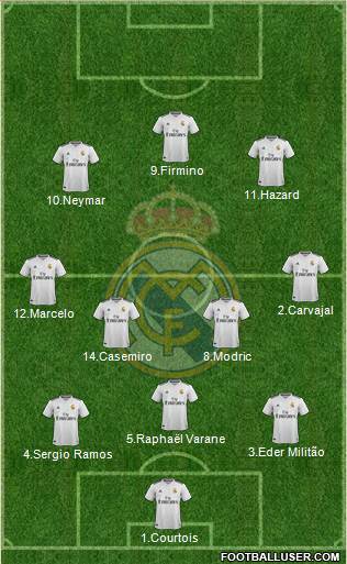 Real Madrid C.F. Formation 2019