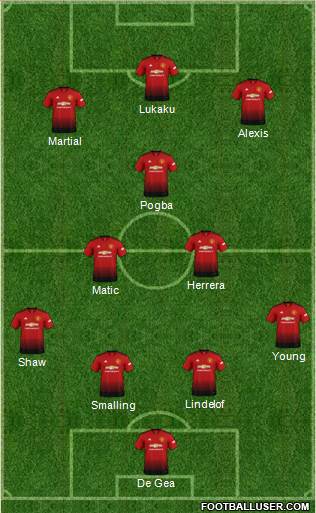 Manchester United Formation 2019