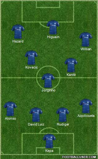 Chelsea Formation 2019