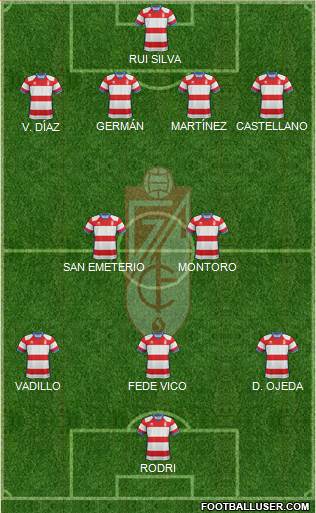 Granada C.F. Formation 2019