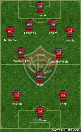 EC Vitória Formation 2019