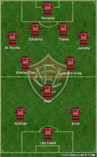 EC Vitória 4-3-3 football formation