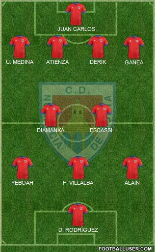 C.D. Numancia S.A.D. Formation 2019