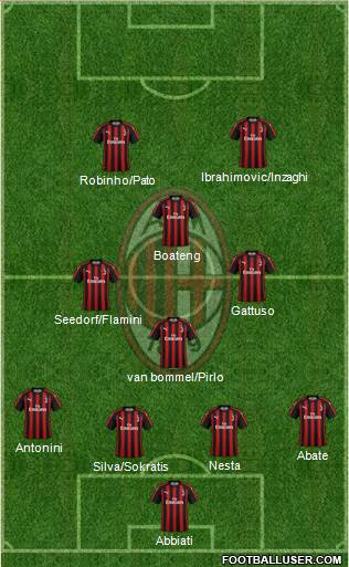 A.C. Milan Formation 2019