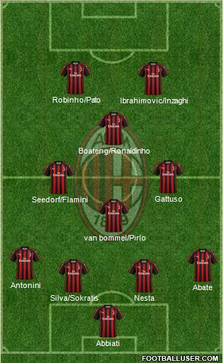A.C. Milan Formation 2019
