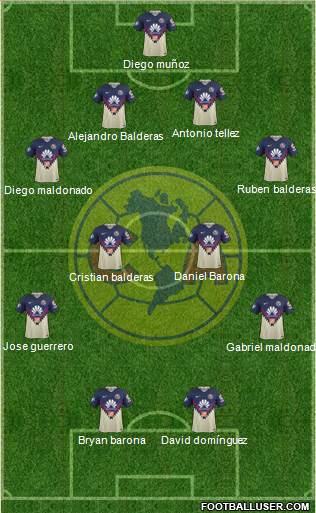 Club de Fútbol América Formation 2019