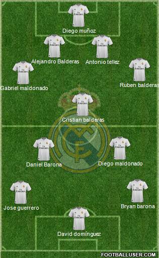 Real Madrid C.F. Formation 2019