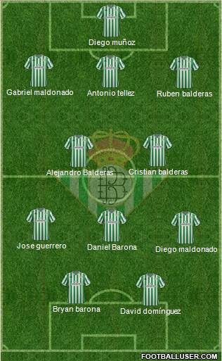 Real Betis B., S.A.D. Formation 2019