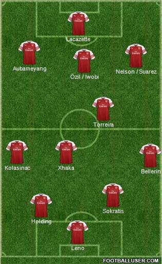Arsenal Formation 2019