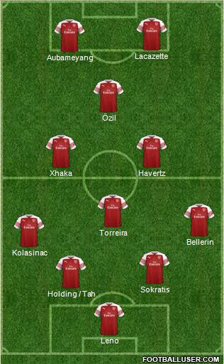 Arsenal Formation 2019