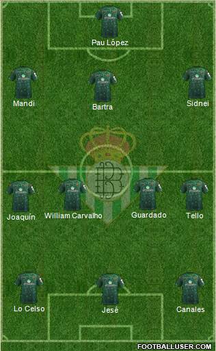 Real Betis B., S.A.D. Formation 2019