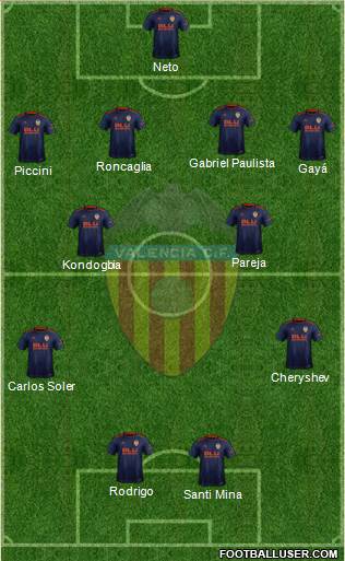 Valencia C.F., S.A.D. Formation 2019