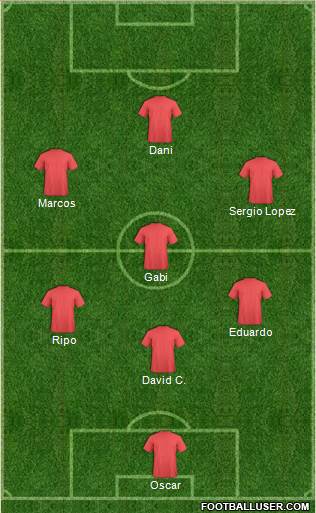 Champions League Team Formation 2019