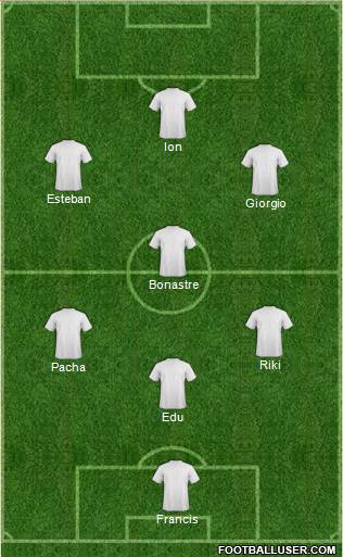 Champions League Team Formation 2019