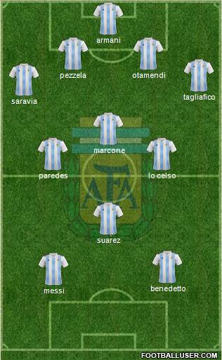 Argentina Formation 2019