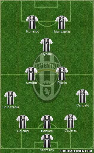 Juventus Formation 2019