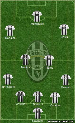 Juventus Formation 2019
