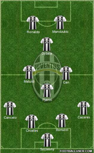 Juventus Formation 2019