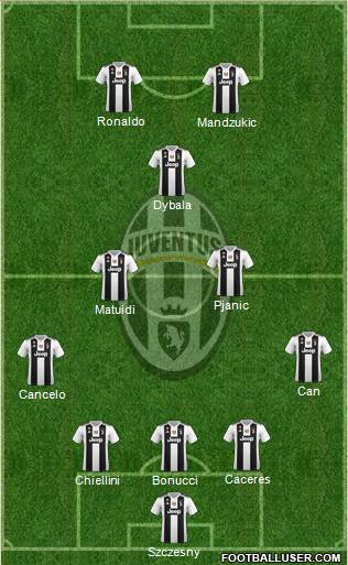 Juventus Formation 2019