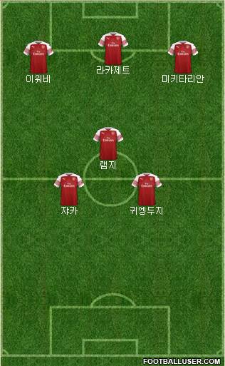 Arsenal Formation 2019