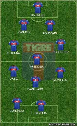 Tigre Formation 2019