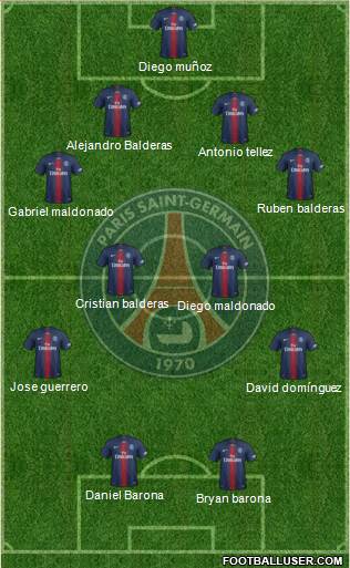 Paris Saint-Germain Formation 2019