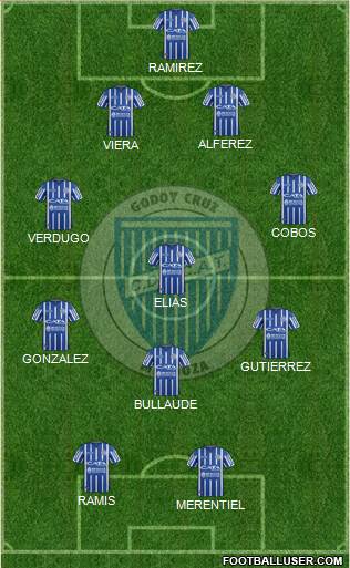 Godoy Cruz Antonio Tomba Formation 2019