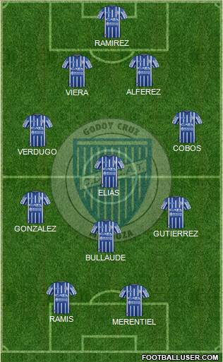 Godoy Cruz Antonio Tomba football formation