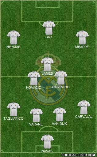 Real Madrid C.F. Formation 2019