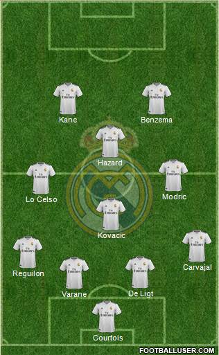 Real Madrid C.F. Formation 2019