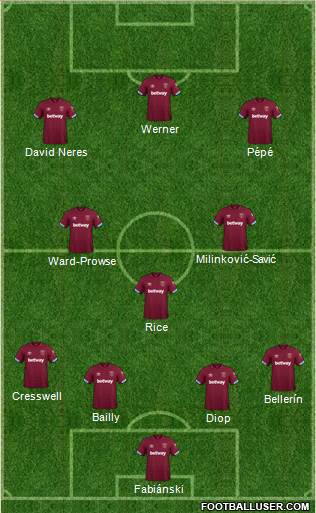 West Ham United Formation 2019