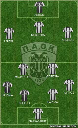 AS PAOK Salonika Formation 2019