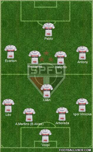 São Paulo FC Formation 2019