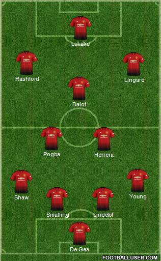 Manchester United Formation 2019