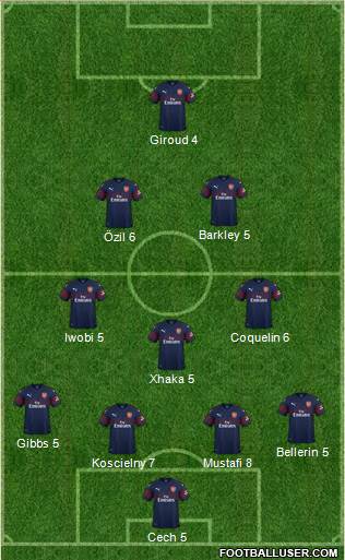 Arsenal Formation 2019