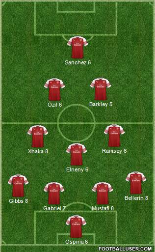 Arsenal Formation 2019
