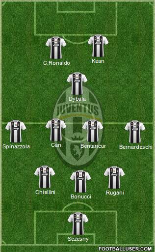 Juventus Formation 2019