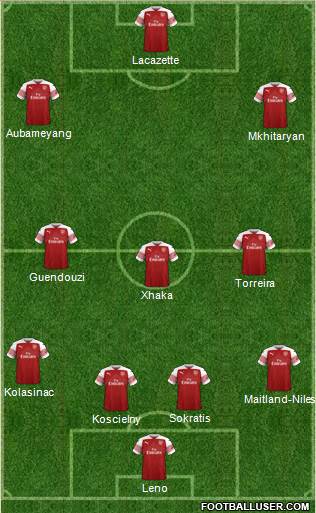 Arsenal Formation 2019